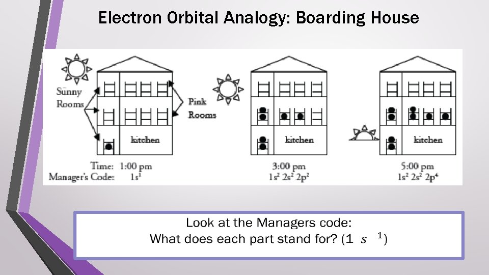 Electron Orbital Analogy: Boarding House 