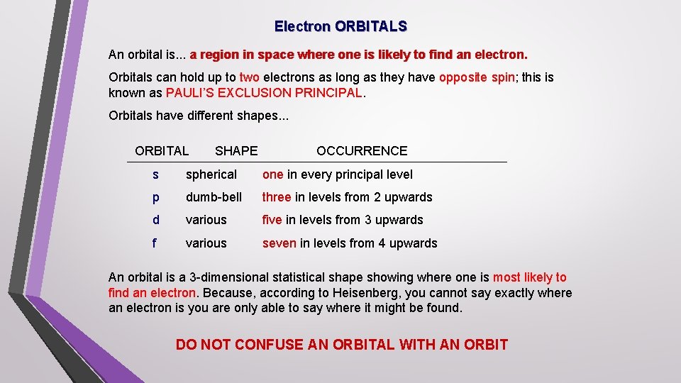 Electron ORBITALS An orbital is. . . a region in space where one is