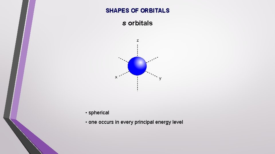 SHAPES OF ORBITALS s orbitals • spherical • one occurs in every principal energy