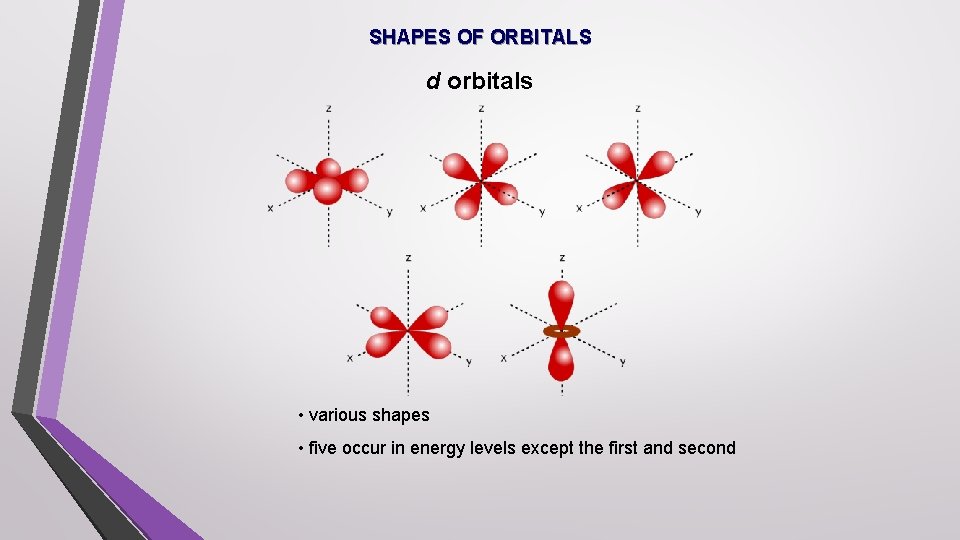 SHAPES OF ORBITALS d orbitals • various shapes • five occur in energy levels