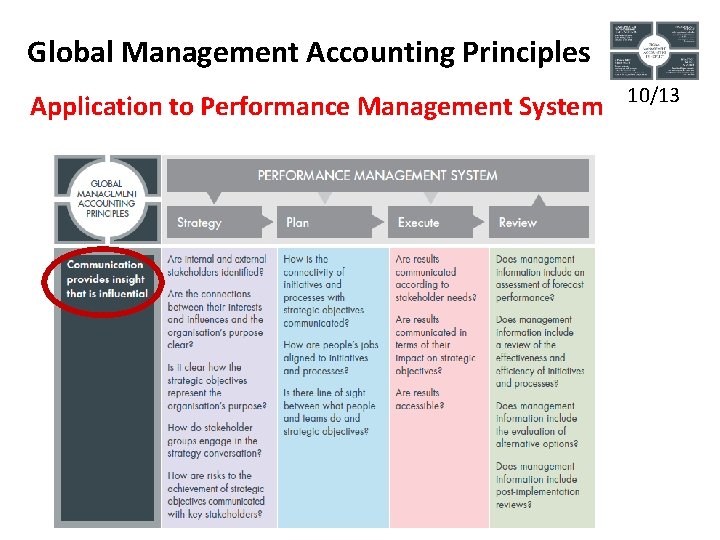 Global Management Accounting Principles Application to Performance Management System 10/13 