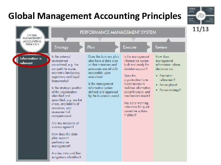 Global Management Accounting Principles 11/13 