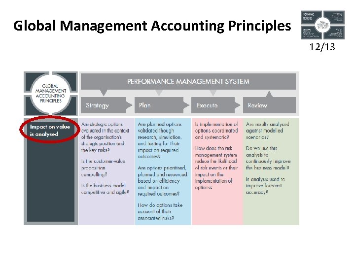 Global Management Accounting Principles 12/13 
