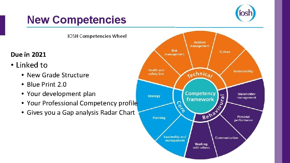 New Competencies IOSH Competencies Wheel Due in 2021 • Linked to • • •