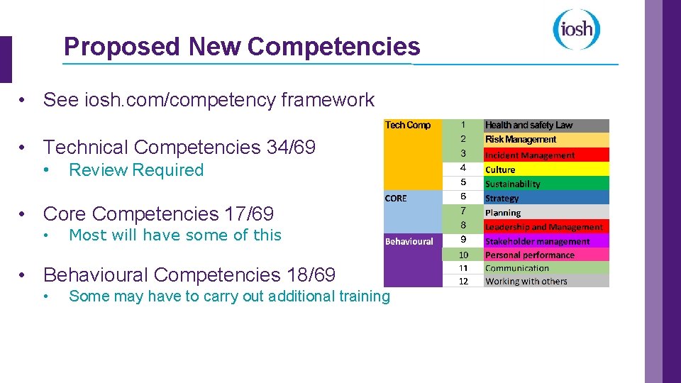 Proposed New Competencies • See iosh. com/competency framework • Technical Competencies 34/69 • Review
