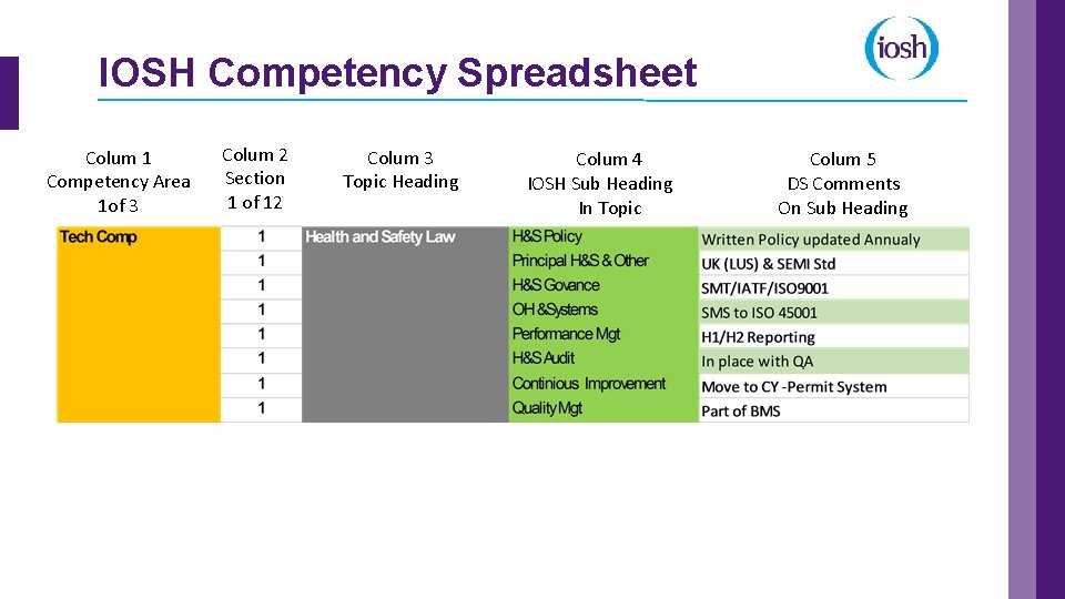 IOSH Competency Spreadsheet Colum 1 Competency Area 1 of 3 Colum 2 Section 1