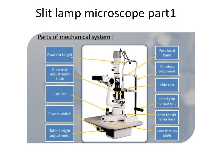 Slit lamp microscope part 1 