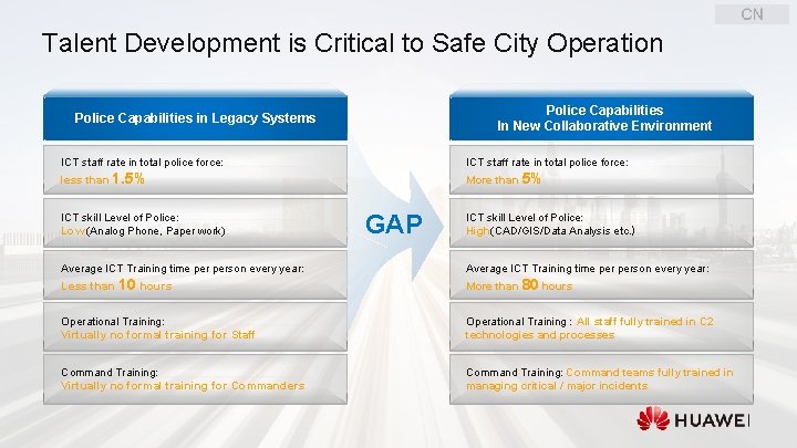 Talent Development is Critical to Safe City Operation Police Capabilities In New Collaborative Environment