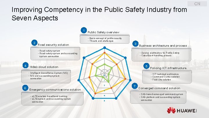 Improving Competency in the Public Safety Industry from Seven Aspects 1 2 Public Safety