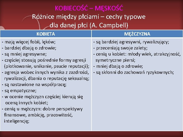 KOBIECOŚĆ – MĘSKOŚĆ Różnice między płciami – cechy typowe dla danej płci (A. Campbell)