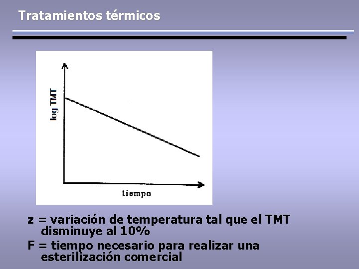 Tratamientos térmicos z = variación de temperatura tal que el TMT disminuye al 10%