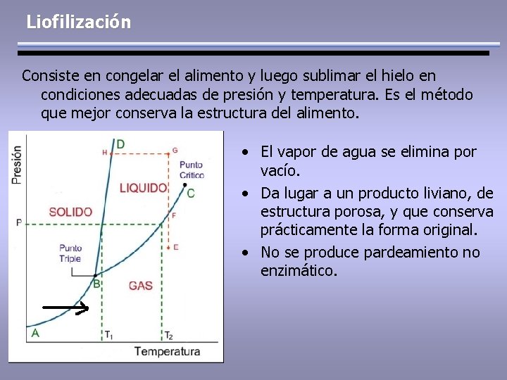 Liofilización Consiste en congelar el alimento y luego sublimar el hielo en condiciones adecuadas