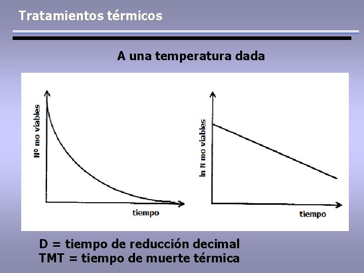 Tratamientos térmicos A una temperatura dada D = tiempo de reducción decimal TMT =