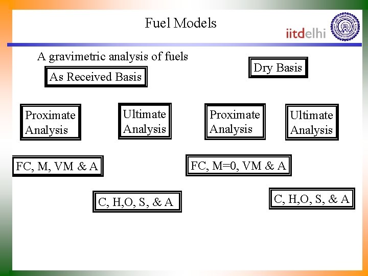 Fuel Models A gravimetric analysis of fuels As Received Basis Ultimate Analysis Proximate Analysis