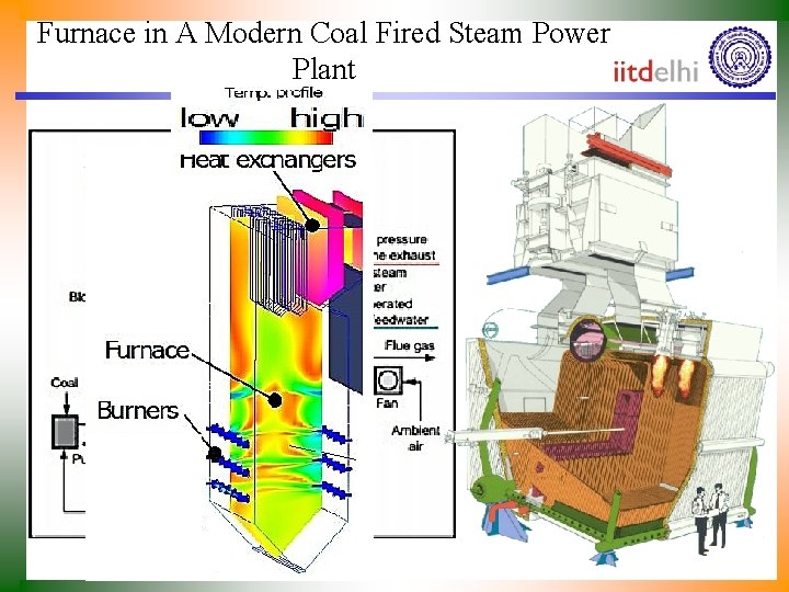 Furnace in A Modern Coal Fired Steam Power Plant 