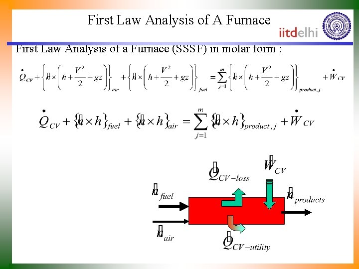 First Law Analysis of A Furnace First Law Analysis of a Furnace (SSSF) in