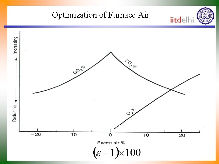 Optimization of Furnace Air 