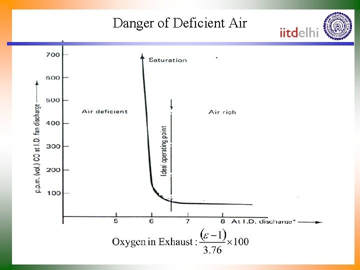 Danger of Deficient Air 