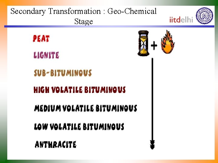 Secondary Transformation : Geo-Chemical Stage 