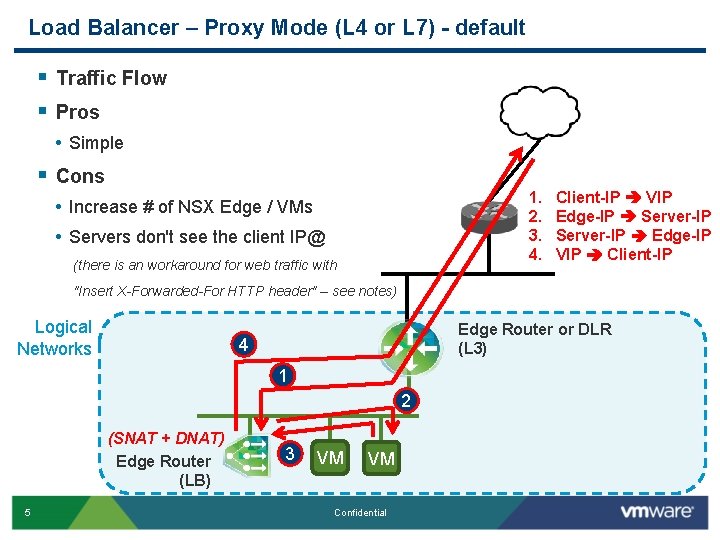 Load Balancer – Proxy Mode (L 4 or L 7) - default § Traffic