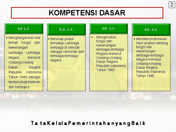 2 KOMPETENSI DASAR KD 1. 3. K. D. 2. 3. § Menghargai nilai-nilai terkait