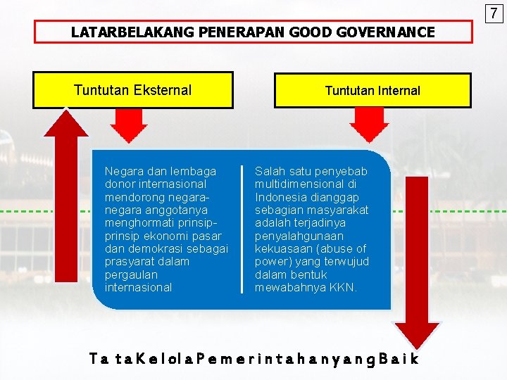 7 LATARBELAKANG PENERAPAN GOOD GOVERNANCE Tuntutan Eksternal Negara dan lembaga donor internasional mendorong negara