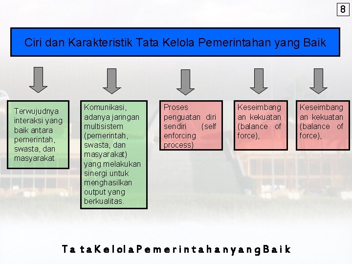 8 Ciri dan Karakteristik Tata Kelola Pemerintahan yang Baik Terwujudnya interaksi yang baik antara