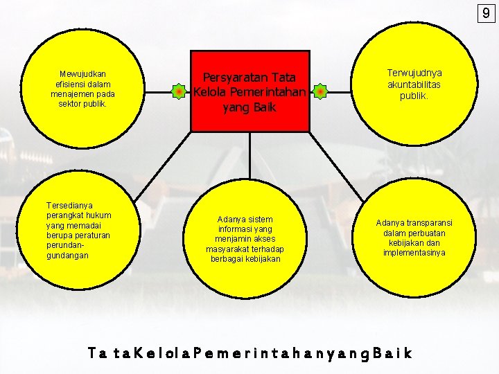 9 Mewujudkan efisiensi dalam menajemen pada sektor publik. Tersedianya perangkat hukum yang memadai berupa