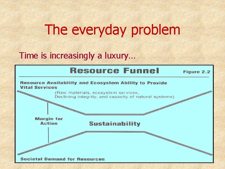 The everyday problem Time is increasingly a luxury… 