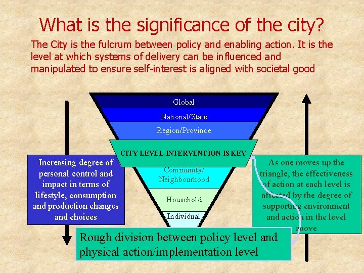 What is the significance of the city? The City is the fulcrum between policy
