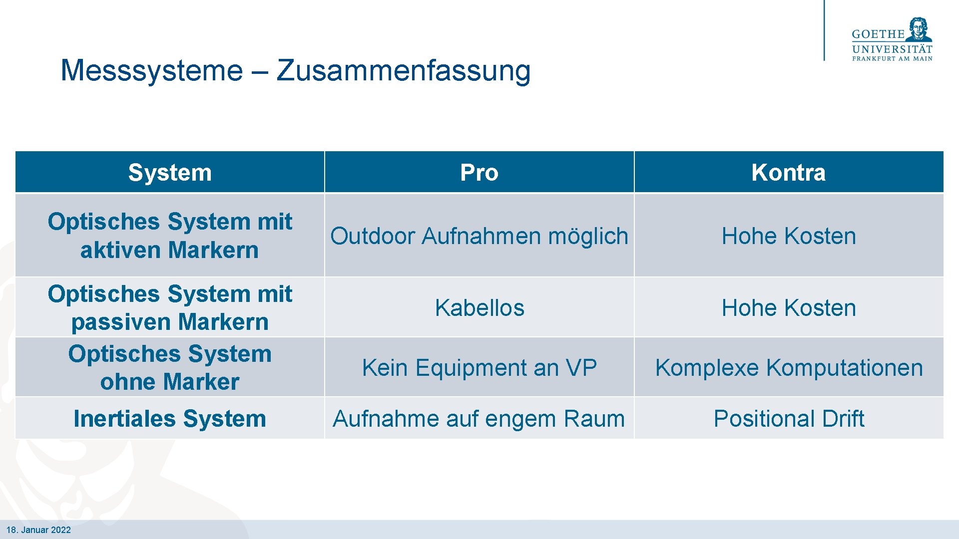 Messsysteme – Zusammenfassung System Pro Kontra Optisches System mit aktiven Markern Outdoor Aufnahmen möglich