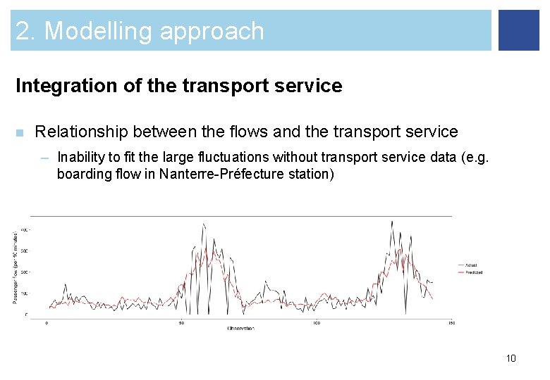 2. Modelling approach Integration of the transport service n Relationship between the flows and