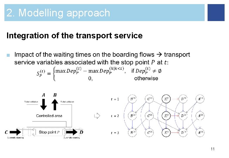 2. Modelling approach Integration of the transport service n 11 