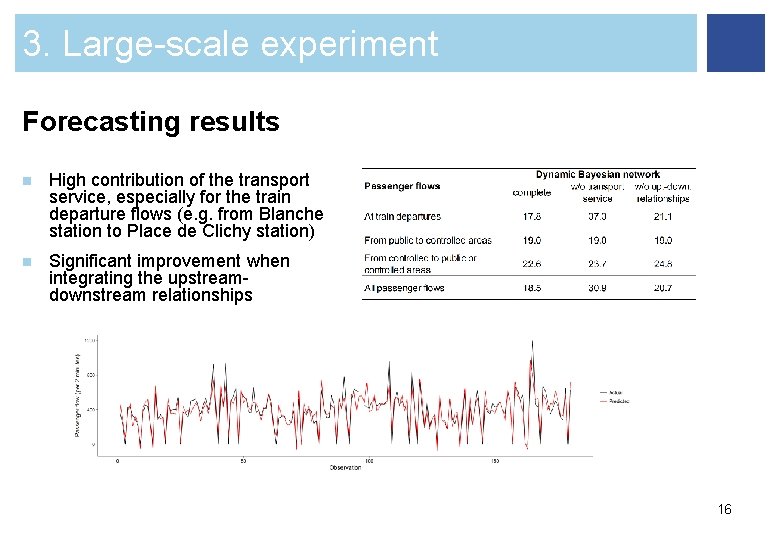 3. Large-scale experiment Forecasting results n High contribution of the transport service, especially for