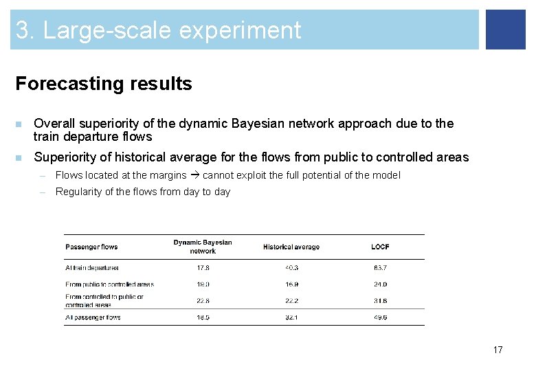 3. Large-scale experiment Forecasting results n Overall superiority of the dynamic Bayesian network approach