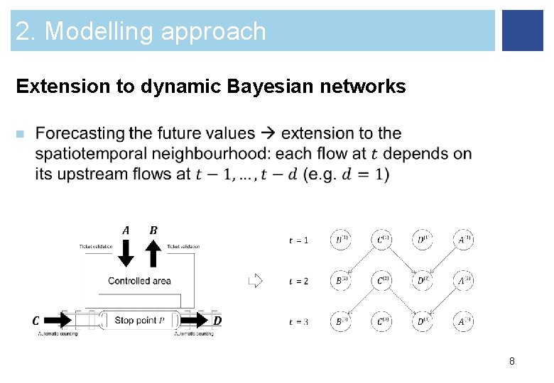 2. Modelling approach Extension to dynamic Bayesian networks n 8 