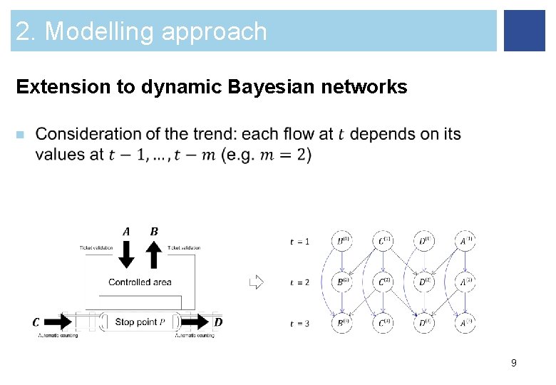 2. Modelling approach Extension to dynamic Bayesian networks n 9 