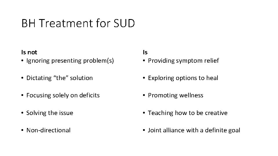 BH Treatment for SUD Is not • Ignoring presenting problem(s) Is • Providing symptom