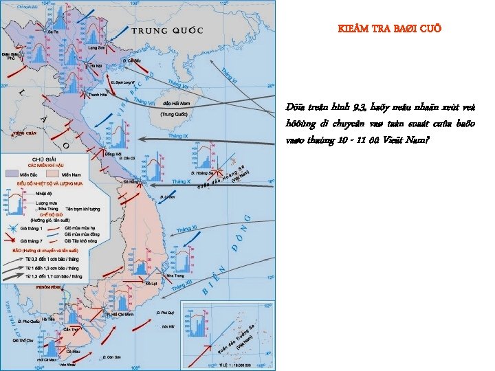 KIEÅM TRA BAØI CUÕ Döïa treân hình 9. 3, haõy neâu nhaän xeùt veà