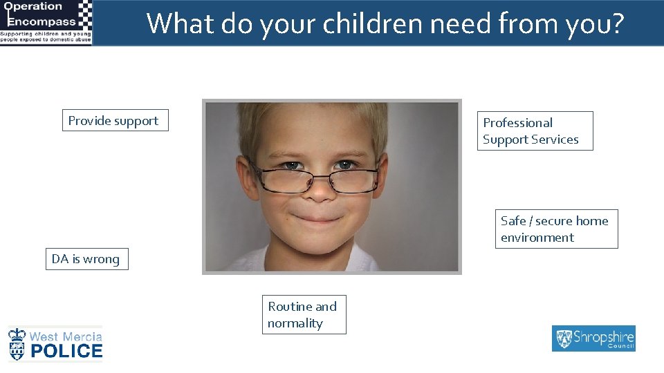 What do your children need from you? Provide support Professional Support Services Safe /