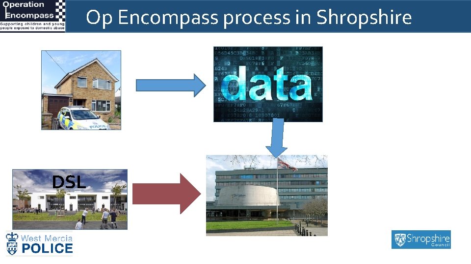 Op Encompass process in Shropshire DSL 