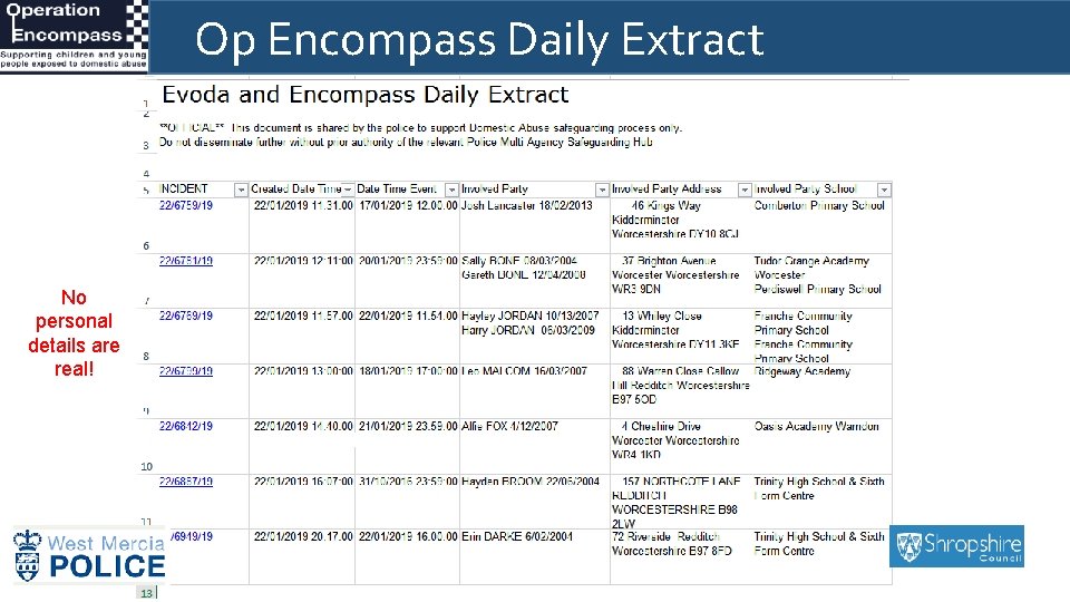 Op Encompass Daily Extract No personal details are real! Th Portal 