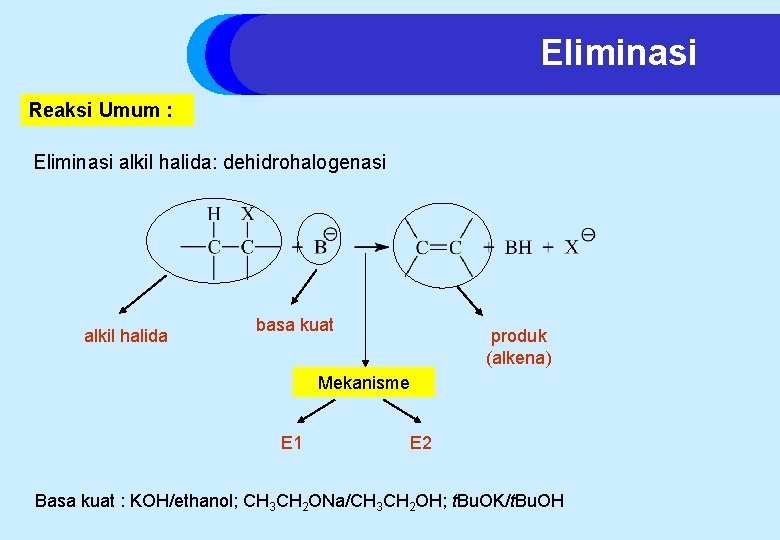 Eliminasi Reaksi Umum : Eliminasi alkil halida: dehidrohalogenasi alkil halida basa kuat produk (alkena)