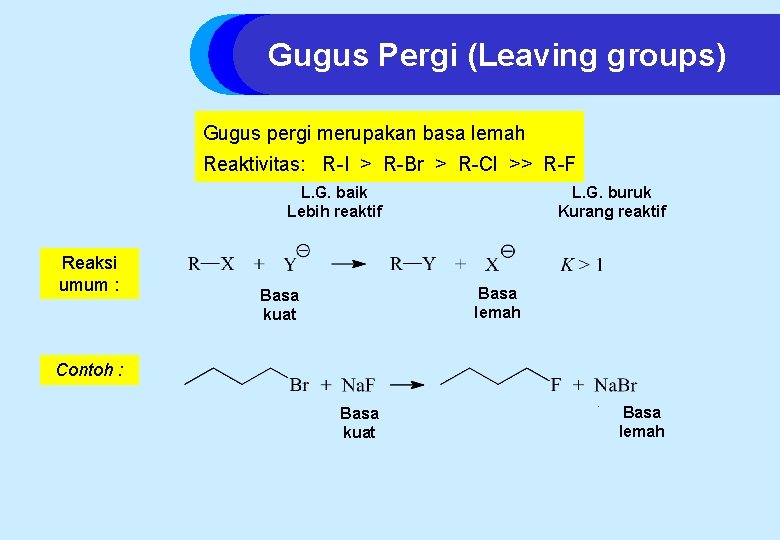 Gugus Pergi (Leaving groups) Gugus pergi merupakan basa lemah Reaktivitas: R-I > R-Br >