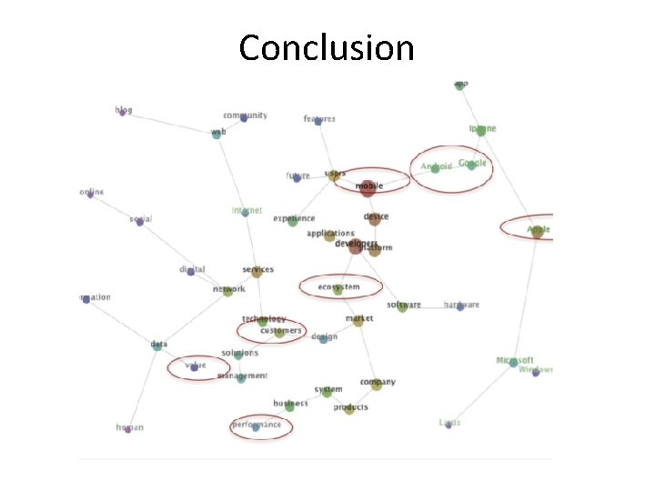 Conclusion 