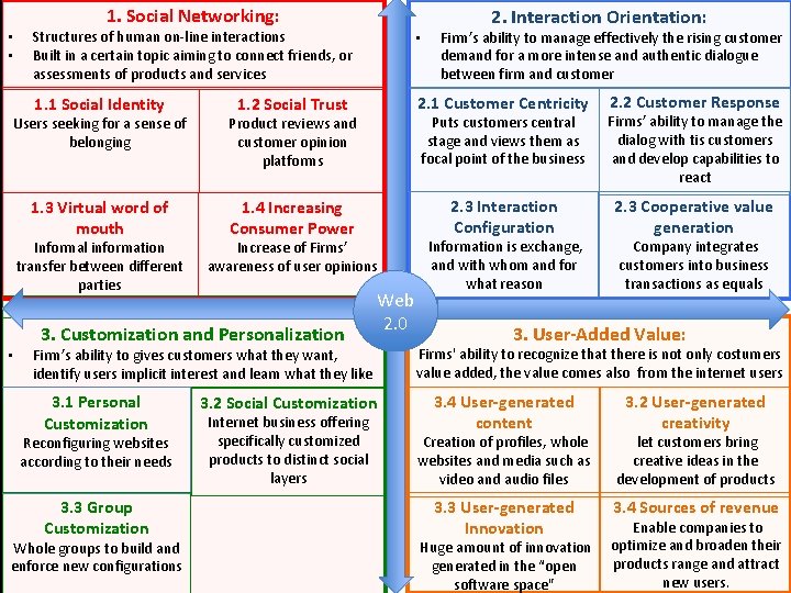  • • 1. Social Networking: Structures of human on-line interactions Built in a