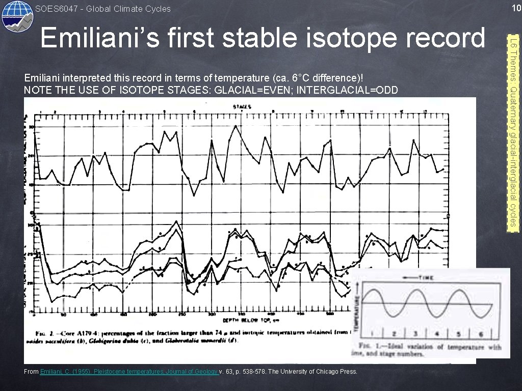 SOES 6047 - Global Climate Cycles Emiliani interpreted this record in terms of temperature