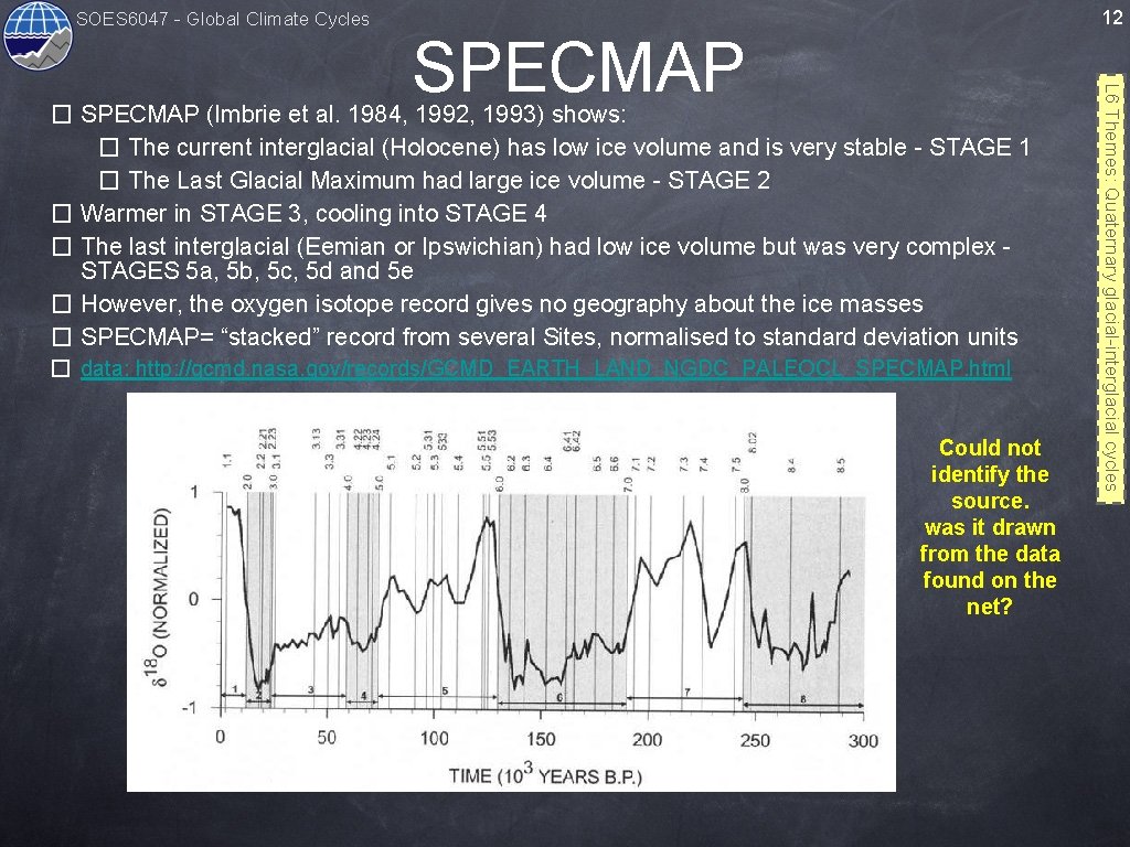 12 SOES 6047 - Global Climate Cycles � SPECMAP (Imbrie et al. 1984, 1992,