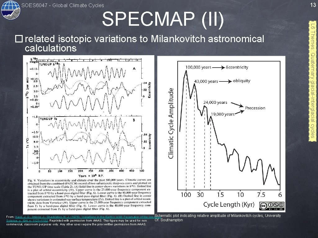 13 SOES 6047 - Global Climate Cycles � related isotopic variations to Milankovitch astronomical