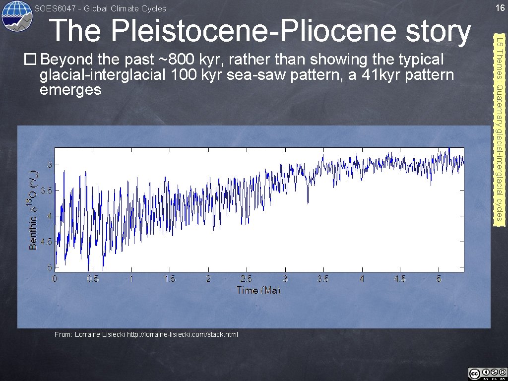 SOES 6047 - Global Climate Cycles � Beyond the past ~800 kyr, rather than